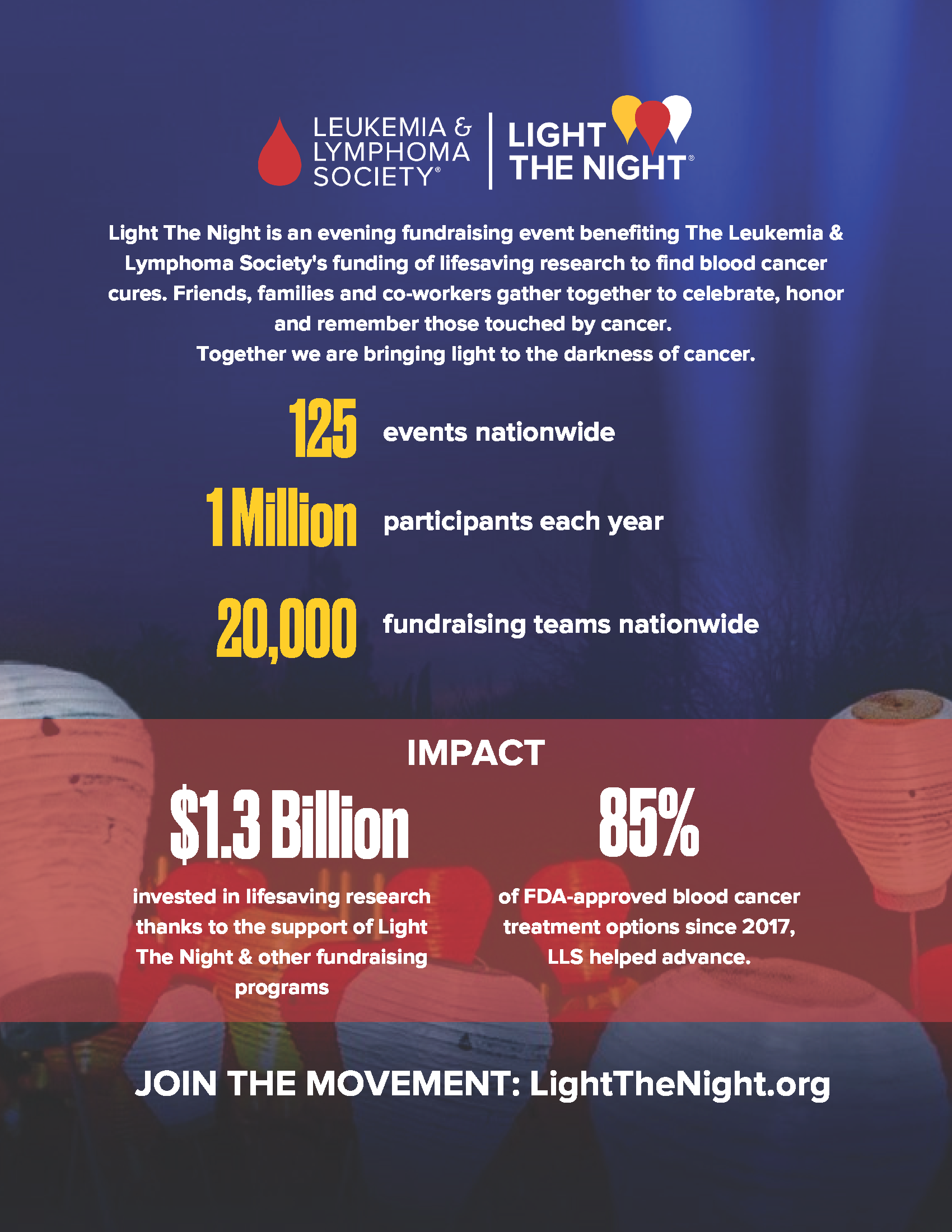 Participant Resources Light The Night Leukemia & Lymphoma Society